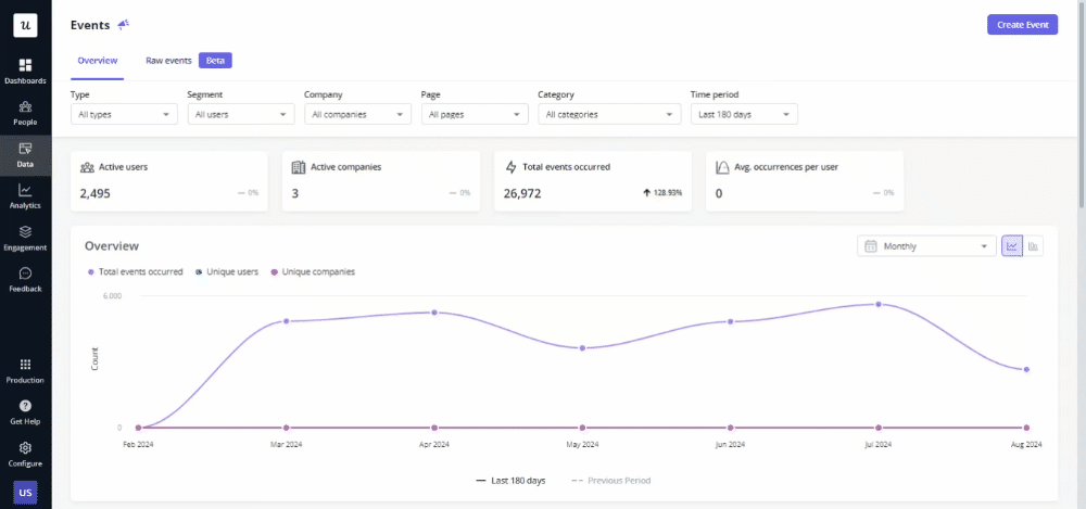 Product analytics for marketing automation: segment analysis.