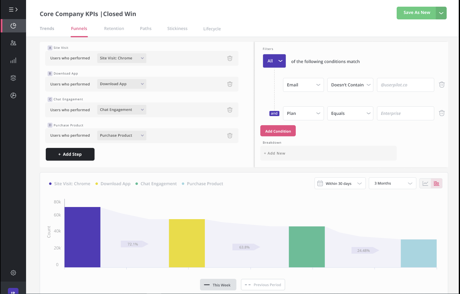 Funnel engagement analysis in Userpilot