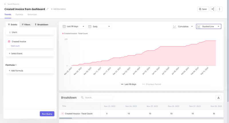 Feature engagement trend analysis