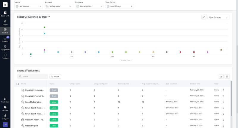 Track events by user types