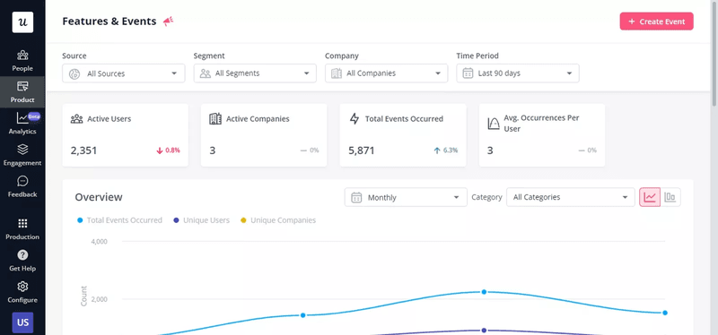 Features and events dashboard in Userpilot.