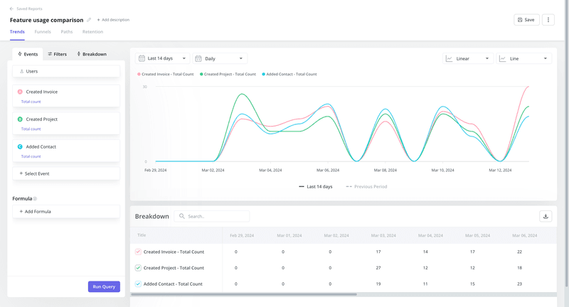 Feature usage comparison