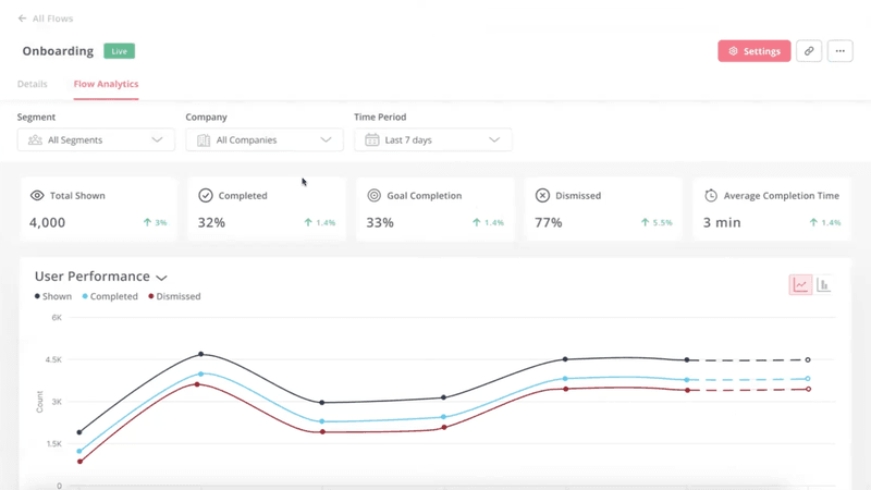 Introducing Userpilot analytics: Flow analytics