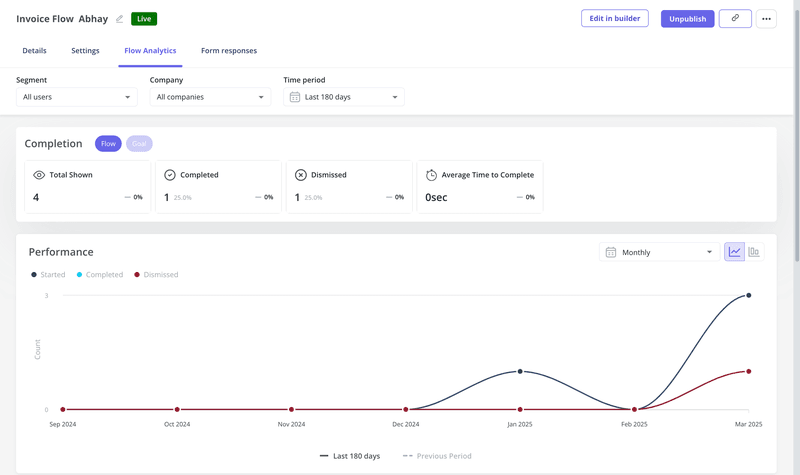 Userpilot flow analytics