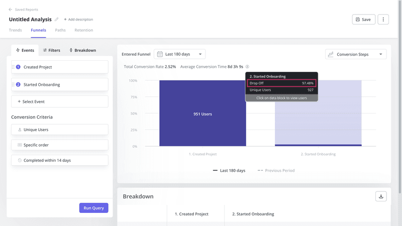 Funnel analytics in Userpilot