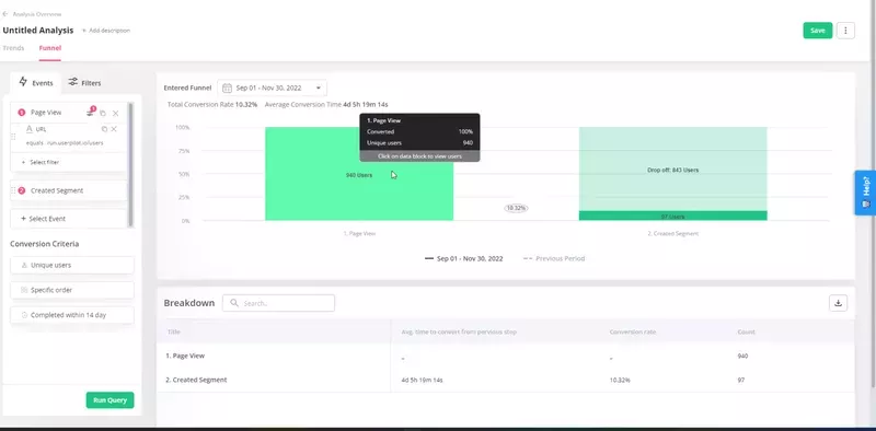 Funnel analysis in Userpilot