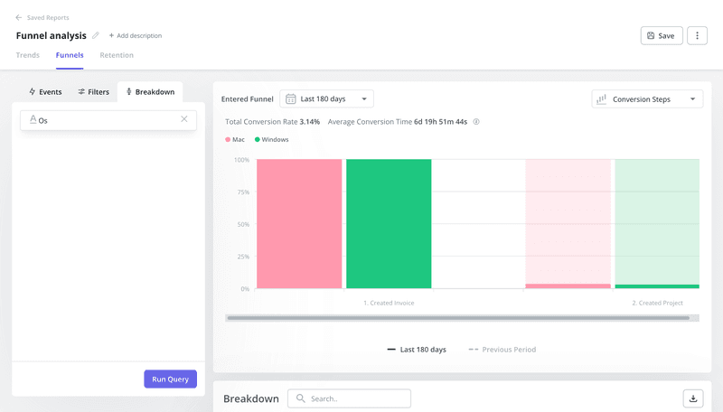 Funnel breakdown in Userpilot
