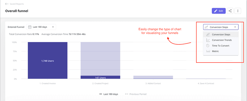 data analysis for product managers - funnel analysis in userpilot