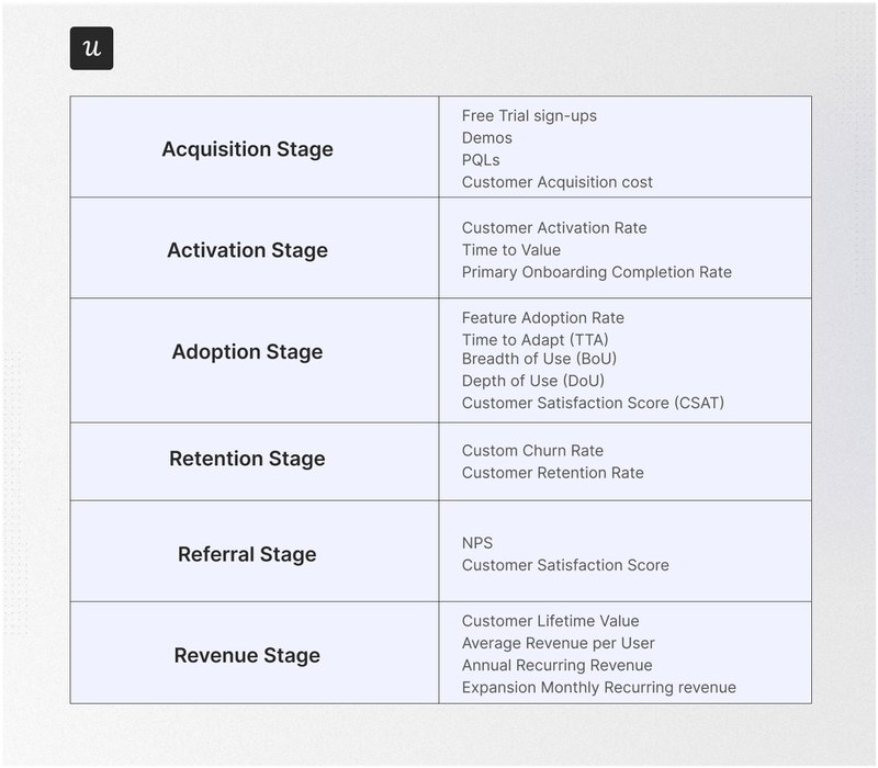 funnel-metrics-how-to-perform-funnel-analysis-in-userpilot