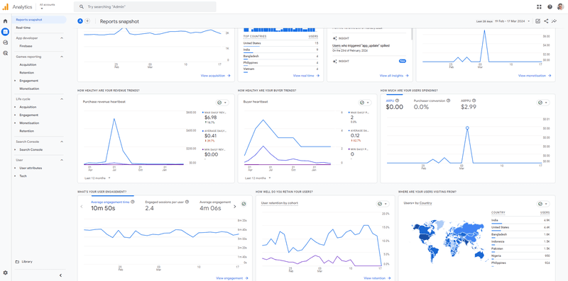 Google Analytics 4 Reports snapshot