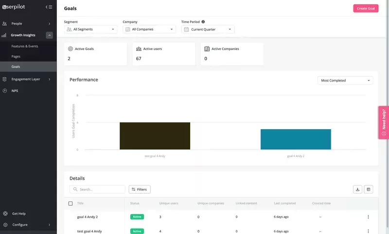 Goals dashboard in Userpilot