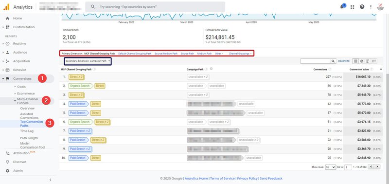 Screenshot of Google Analytics