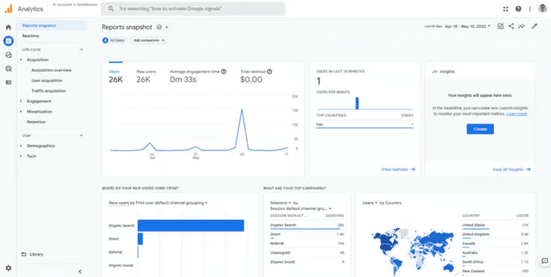 Google-analytics-dashboard