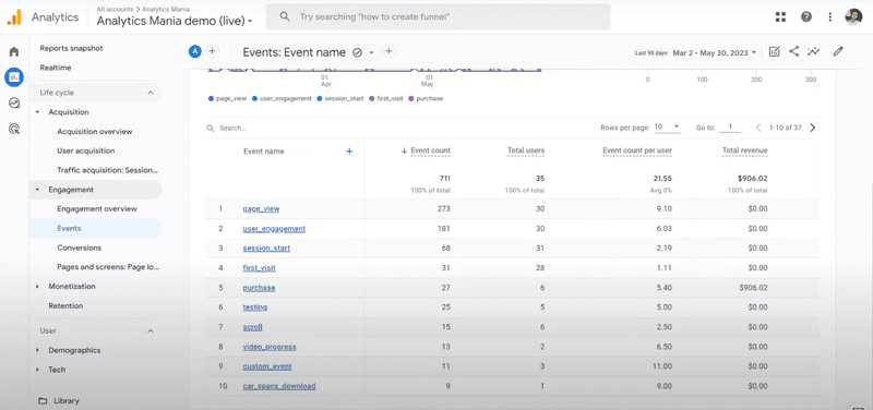 google-analytics-event-analysis-user-behaviour-analytics.png