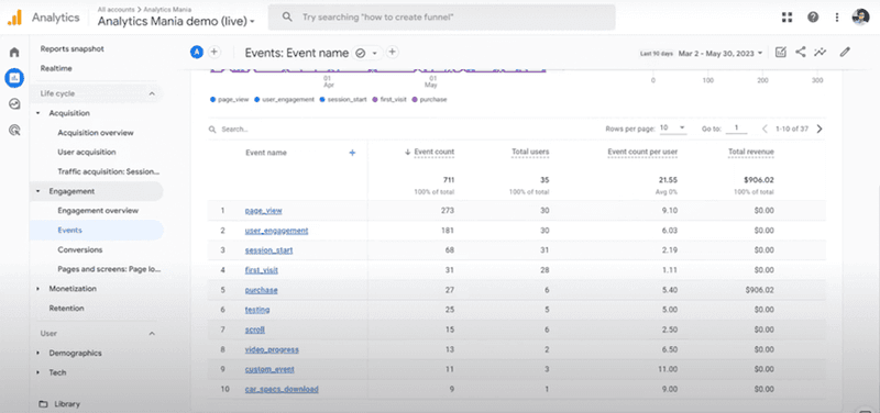 Google Analytics event dashboard