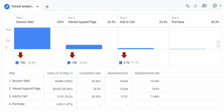 User Example 5 Funnel Analysis Examples and How AI Changes Everything in 2026