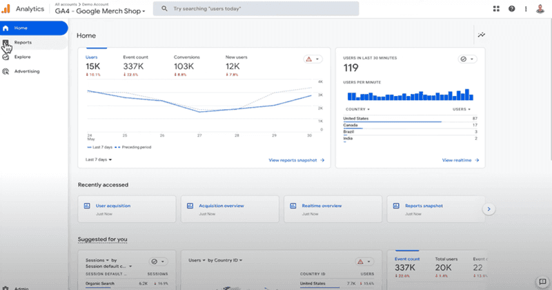 Google Analytics tracking dashboard