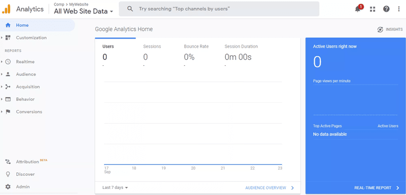 google analytics dashboard demo