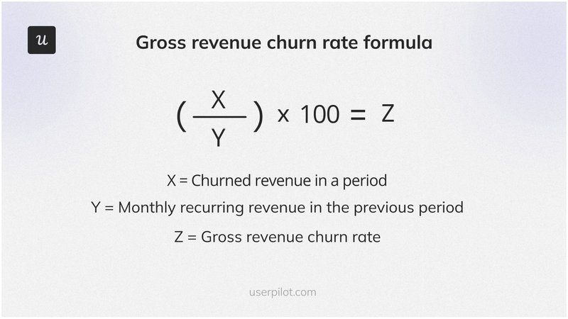 Gross revenue churn rate formula