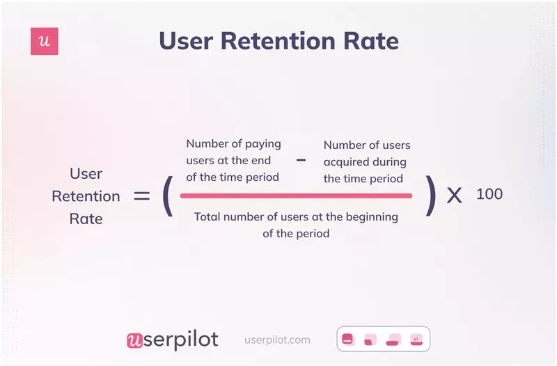 User retention rate