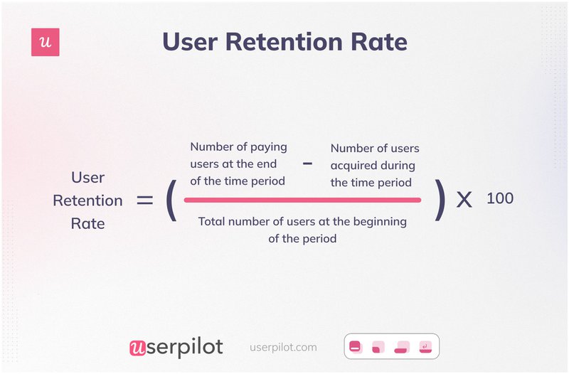 The forumula of how to calculate customer retention rate