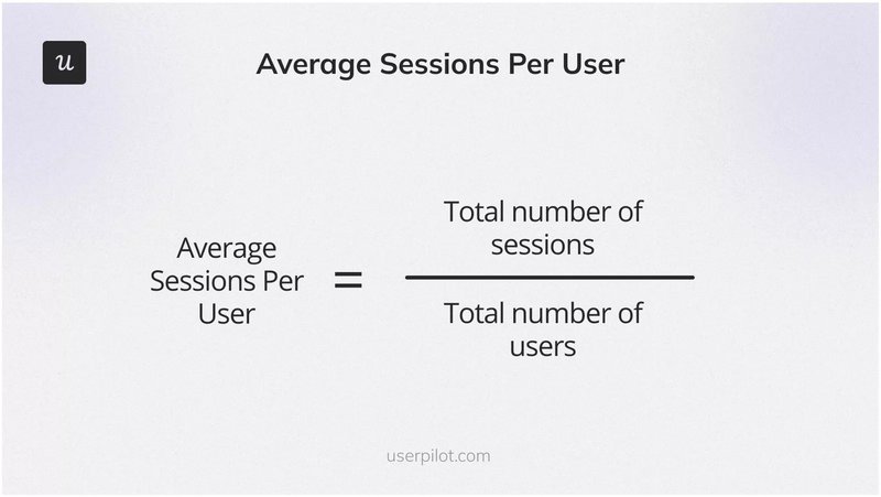 average-session-per-user