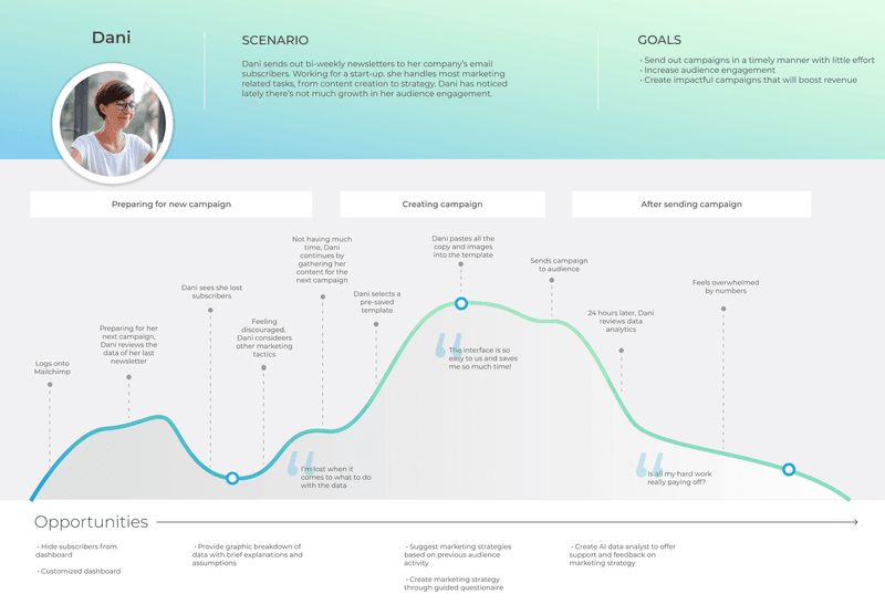 using behavioral analytics to map key events on Mailchimp