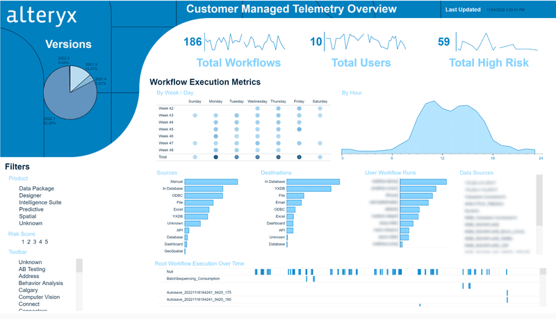 Alteryx dashboard.