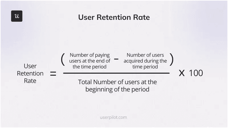 User engagement metric: use retention rate