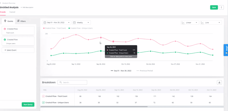 Feature usage trend analysis in Userpilot