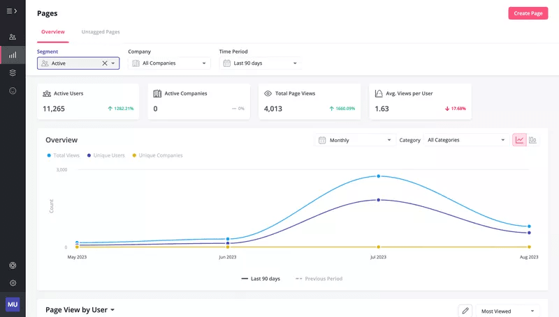 time_period_-_trend_analysis_report