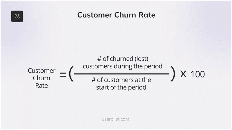 User engagement metrics: User churn rate