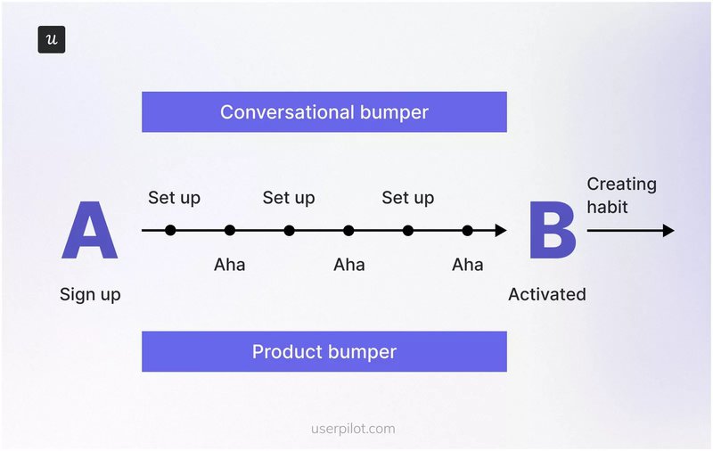 conversational and product bumpers
