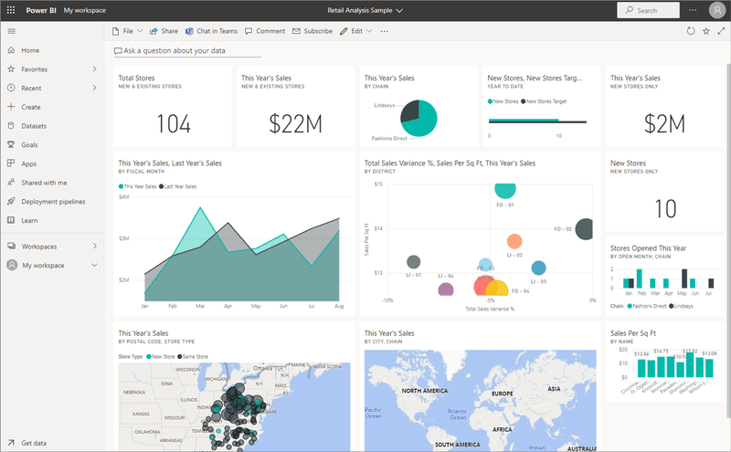 Microsoft-BI-self-serve-analytics