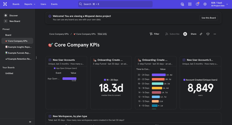 Mixpanel’s dashboard