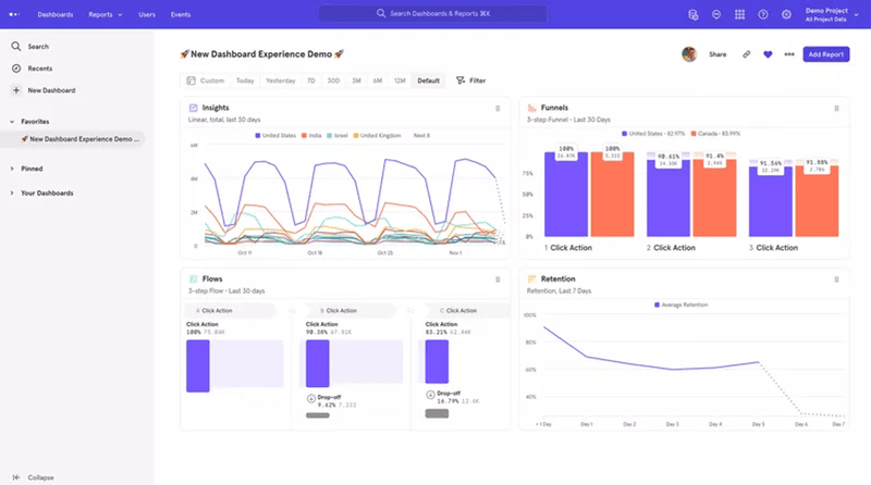 mixpanel dashboard demo
