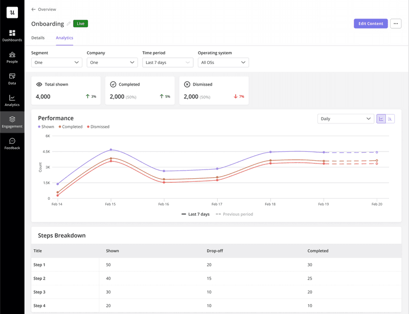 onboarding app analytics