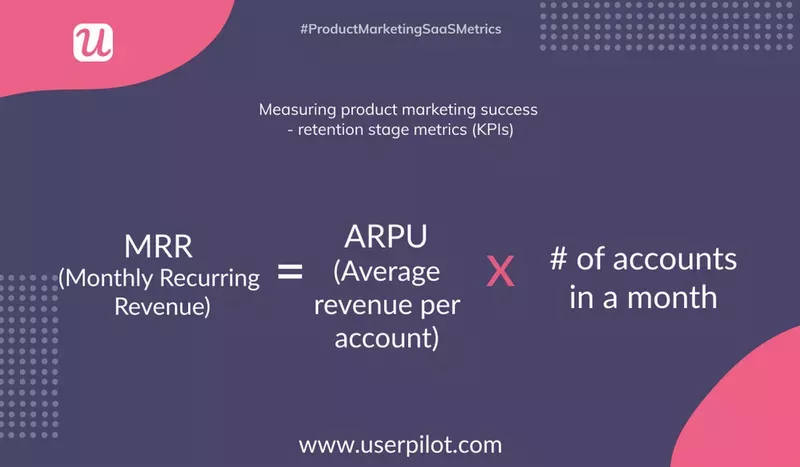 Analytical metrics: Monthly Recurring Revenue