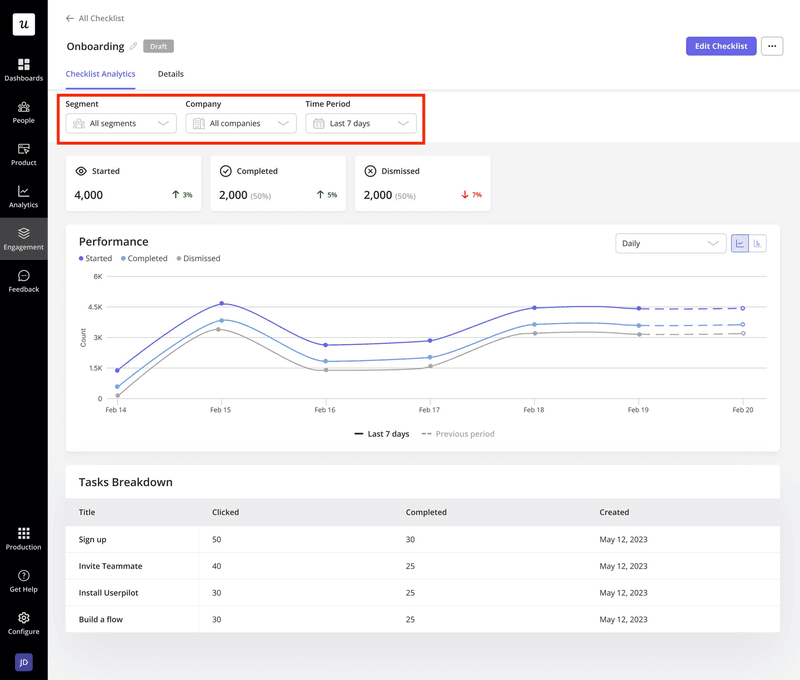 Onboarding checklist analytics report in Userpilot.