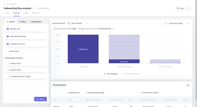 Onboarding flow event analytics