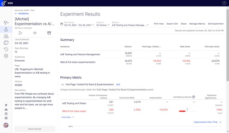 Screenshot of Optimizely