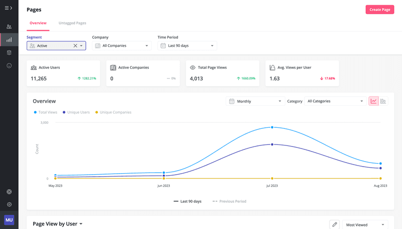 Self-service analytics: user segmentation