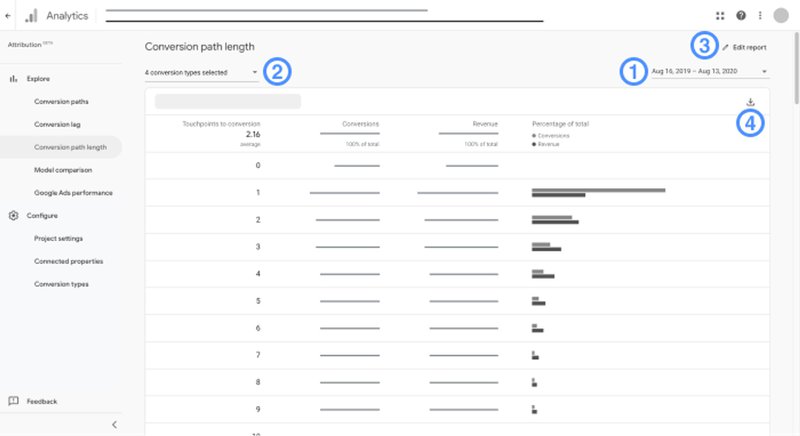 Screenshot of Google Analytics