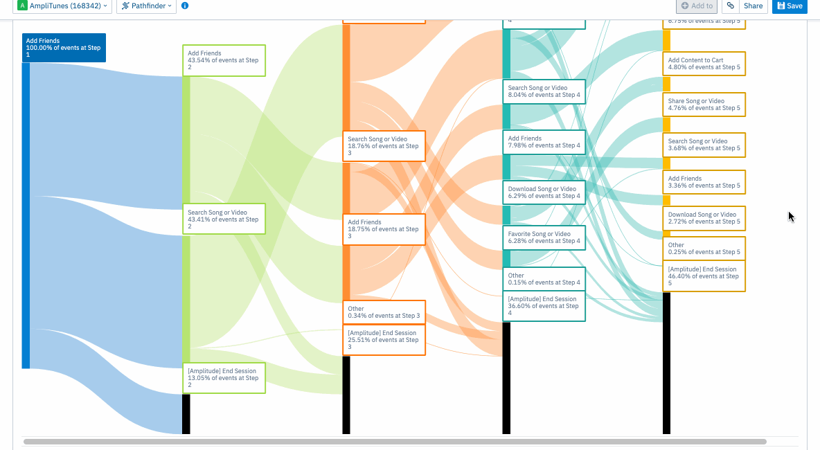 Animation of Amplitude