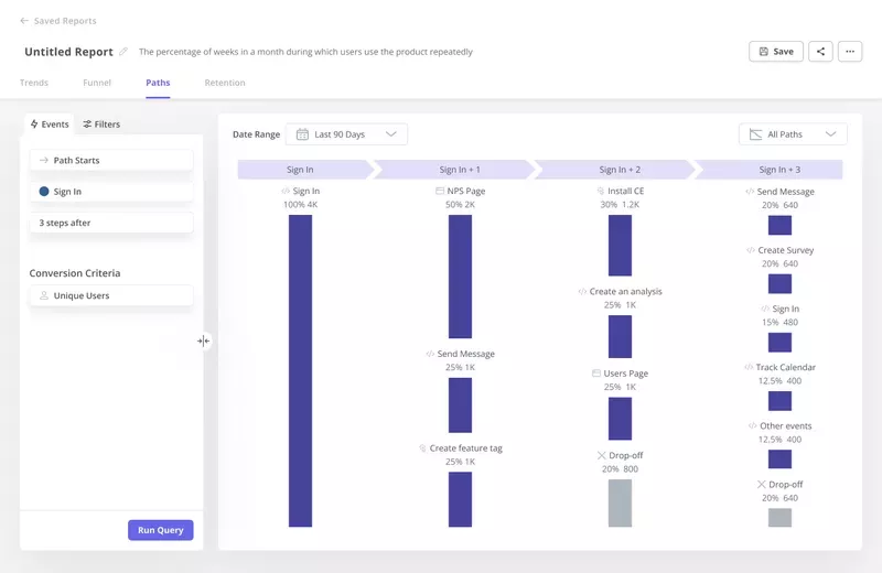 New user retention strategies: path analysis of optimal experiences
