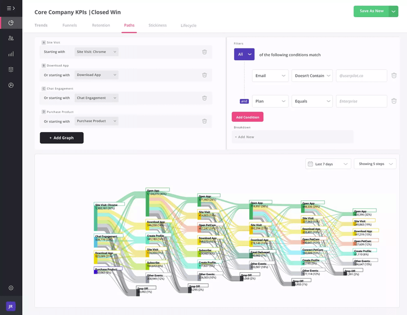 Self-service analytics in Userpilot