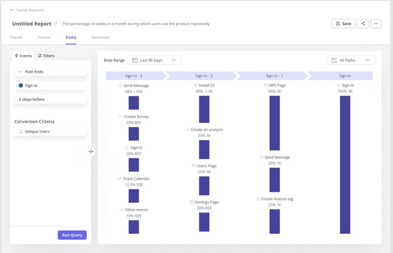 Userpilot retention analysis