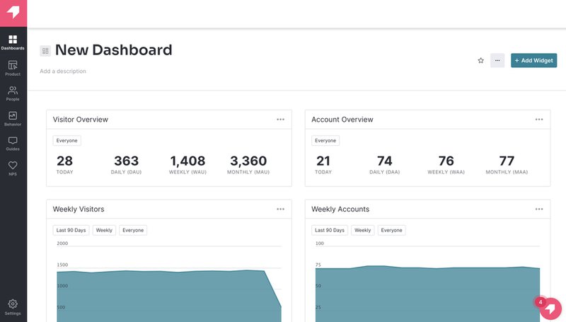 A screenshot of a Pendo dashboard
