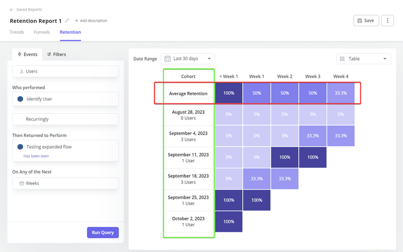 Perform cohort retention analysis in Userpilot
