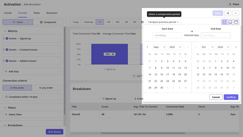 Screenshot showing Userpilot analytics